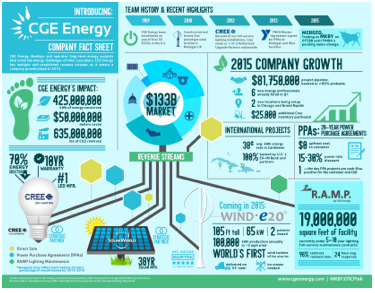 CGE Energy Infographic